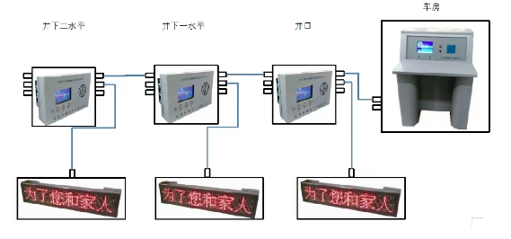 矿用副井提升信号装置使用注意事项