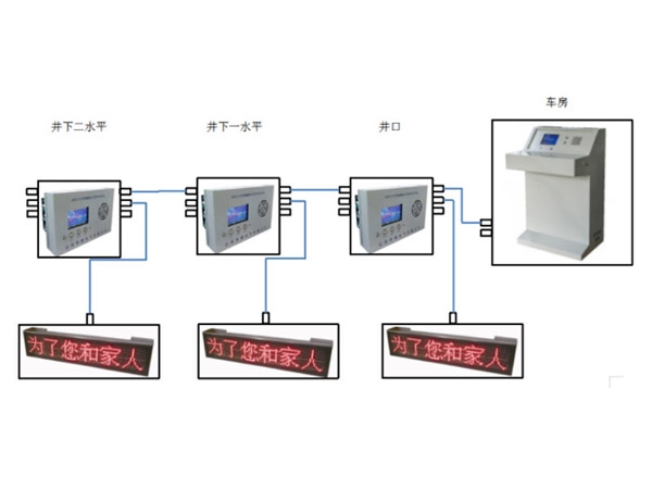 KXT188矿用提升信号及通讯控制装置