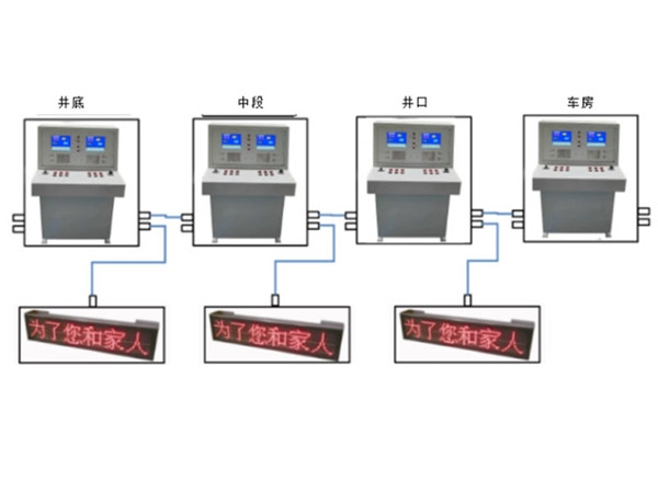 KXT188矿用提升信号及通讯控制装置